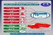 آخرین وضعیت مبتلایان به کووید۱۹ در چهاردهم بهمن ماه ۱۴۰۰ در قم